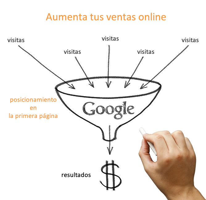 Posicionamiento Web
