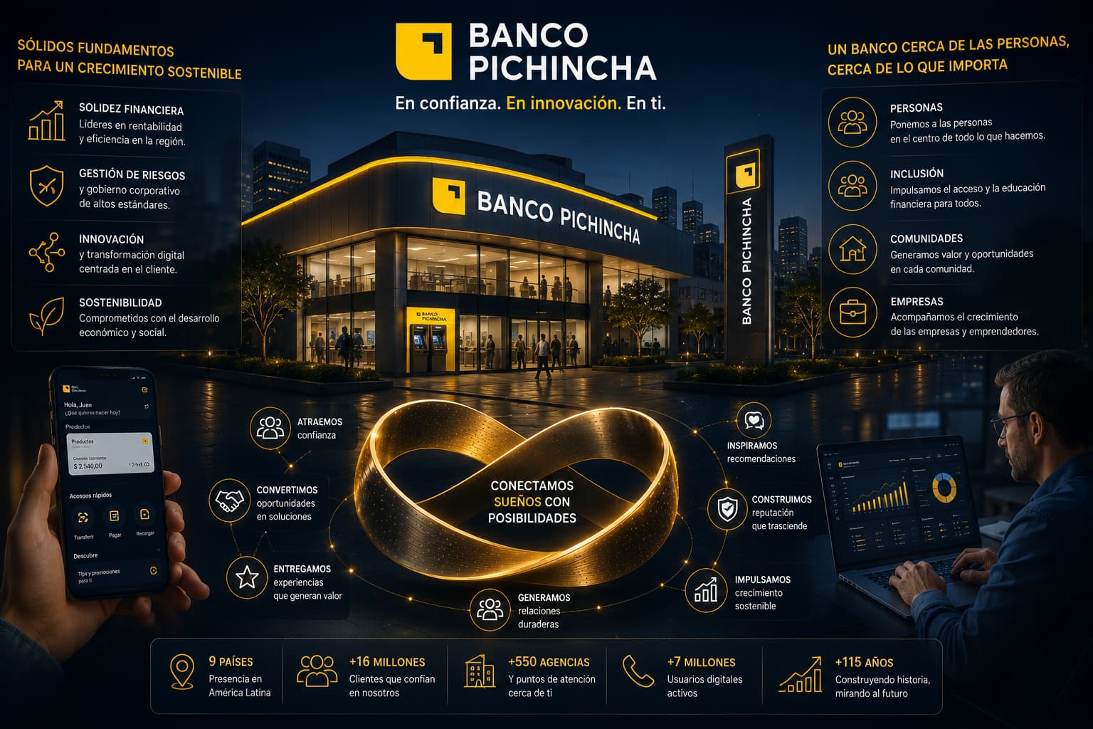 Diagnóstico Marketing Banco Pichincha