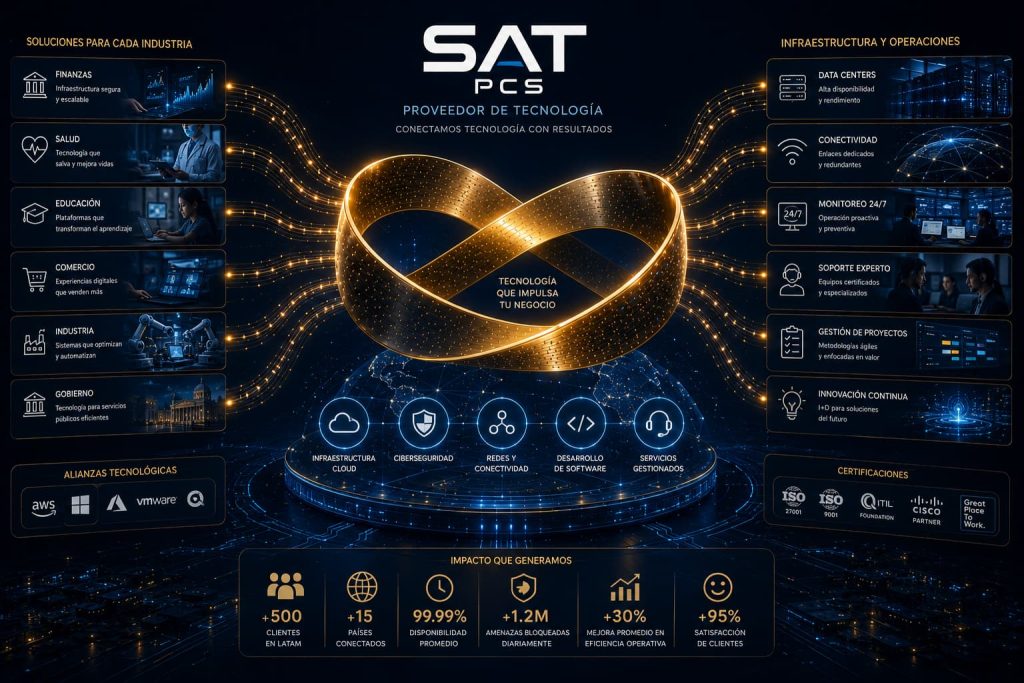 Diagnóstico Marketing SAT PCS