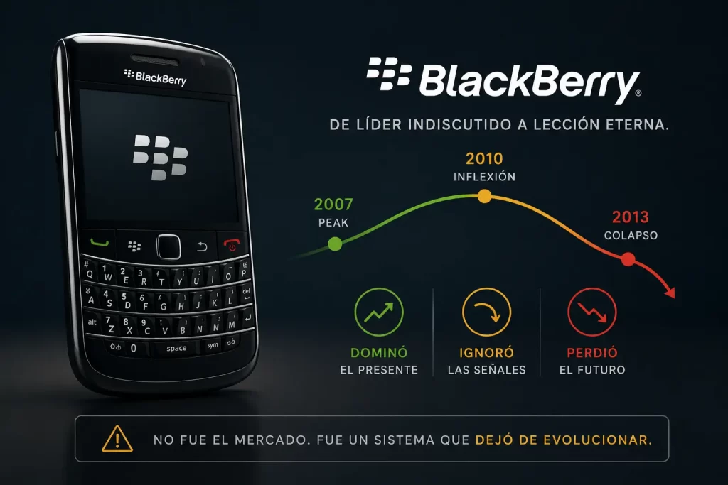 Diagnóstico Marketing postmortem Blackberry