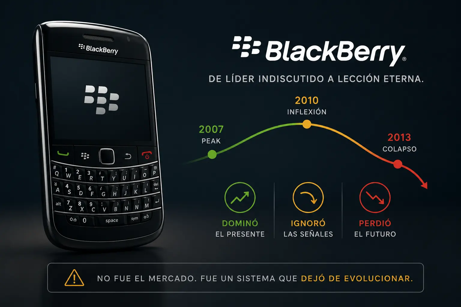 Diagnóstico Marketing postmortem Blackberry