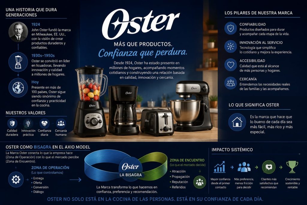 Diagnostico de Marketing Oster