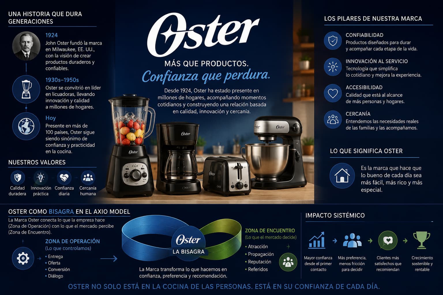 Diagnostico de Marketing Oster