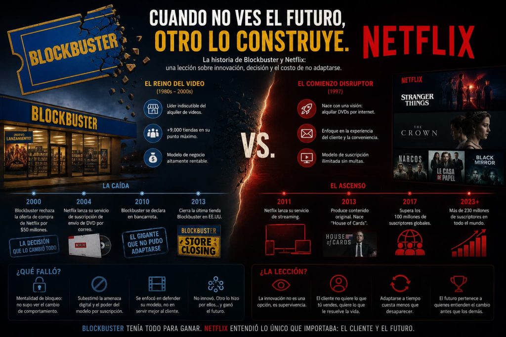 Diagnóstico post-mortem Marketing Blockbuster